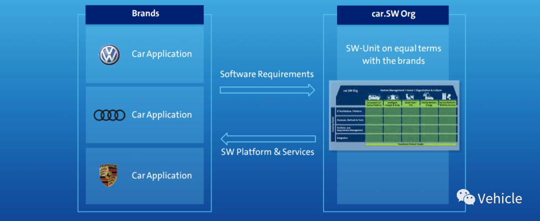 大众MEB 电子电器架构的图5